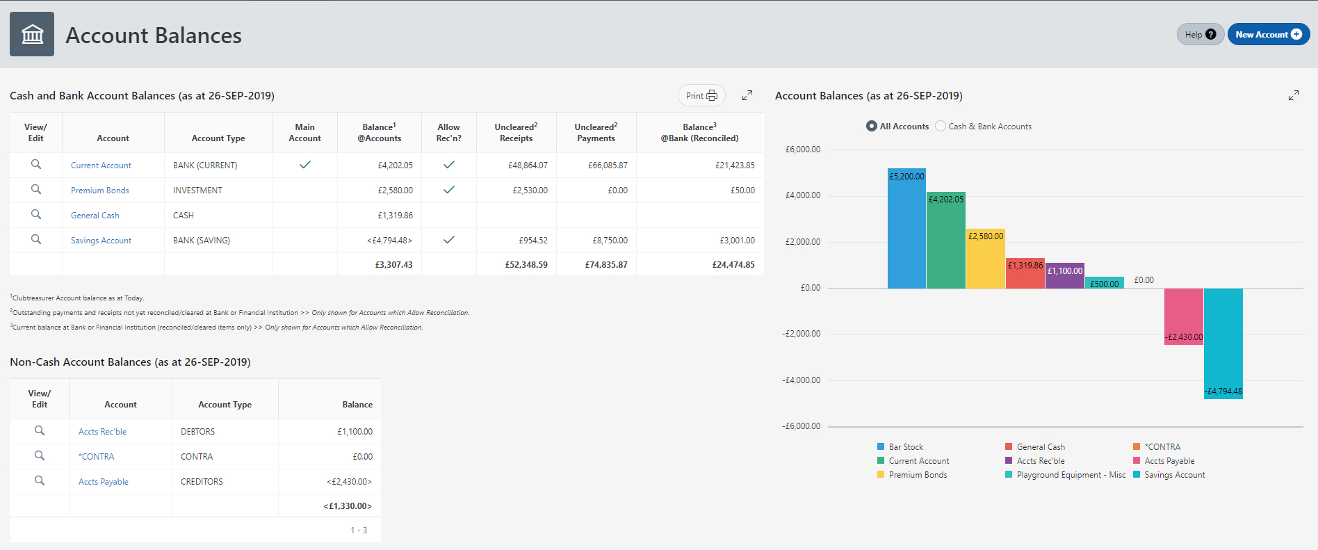 Account Balances