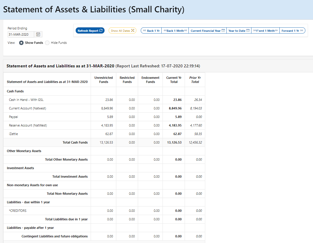 Charity SOAL Report